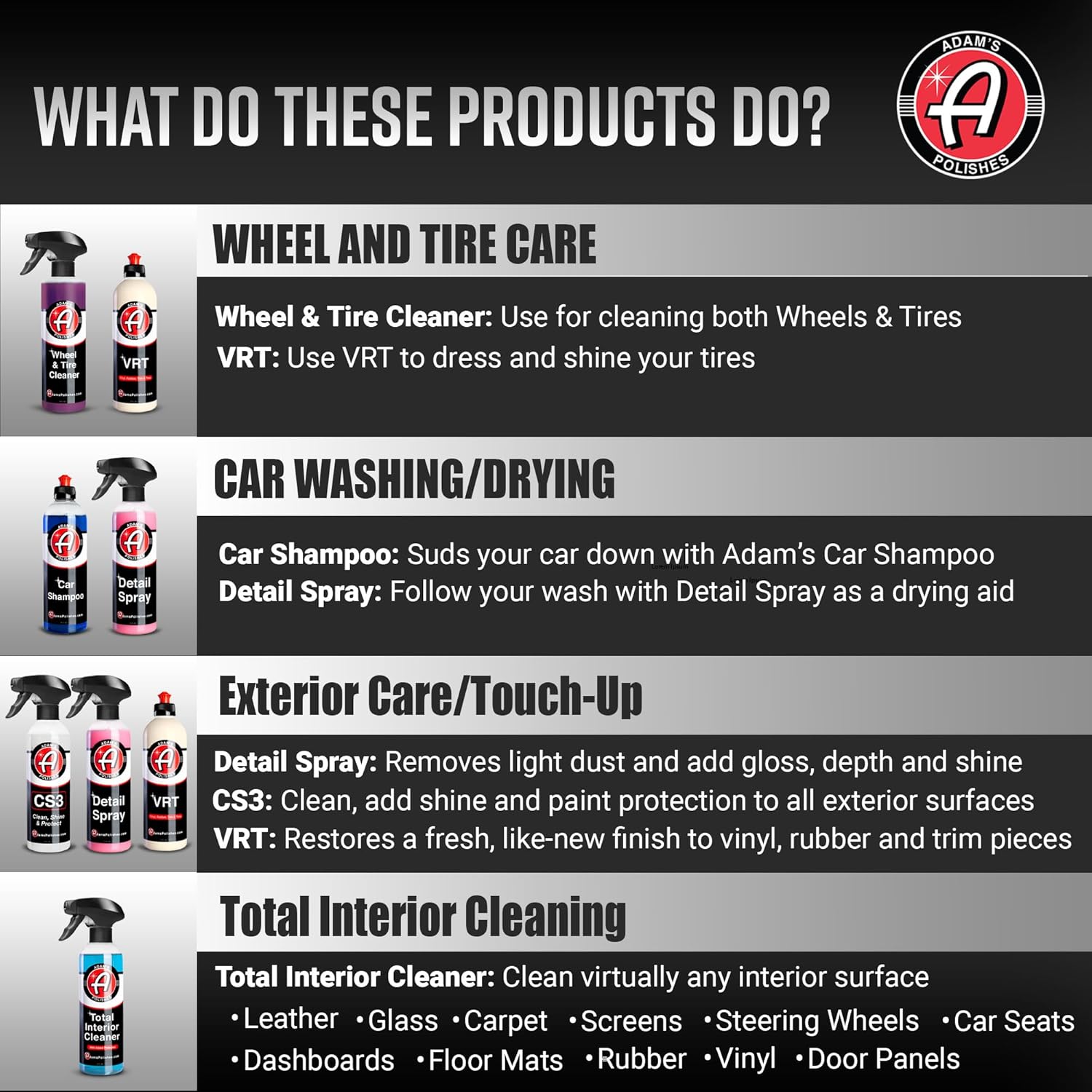 Adam's Essential Car Wash Kit  – обзор и цена Interior Detailing Kit
